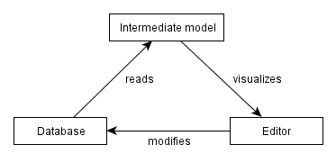 docs/Developer/Components/Objmap/TriangleModel.png